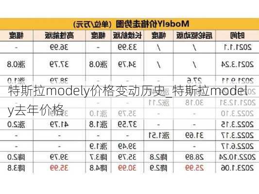 特斯拉modely價(jià)格變動(dòng)歷史_特斯拉model y去年價(jià)格