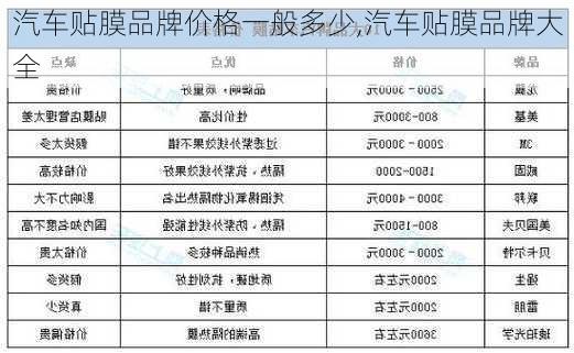 汽車(chē)貼膜品牌價(jià)格一般多少,汽車(chē)貼膜品牌大全