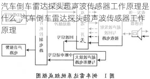 汽車倒車雷達探頭超聲波傳感器工作原理是什么_汽車倒車雷達探頭超聲波傳感器工作原理