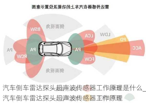 汽車倒車雷達探頭超聲波傳感器工作原理是什么_汽車倒車雷達探頭超聲波傳感器工作原理