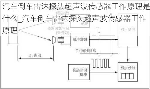 汽車倒車雷達探頭超聲波傳感器工作原理是什么_汽車倒車雷達探頭超聲波傳感器工作原理