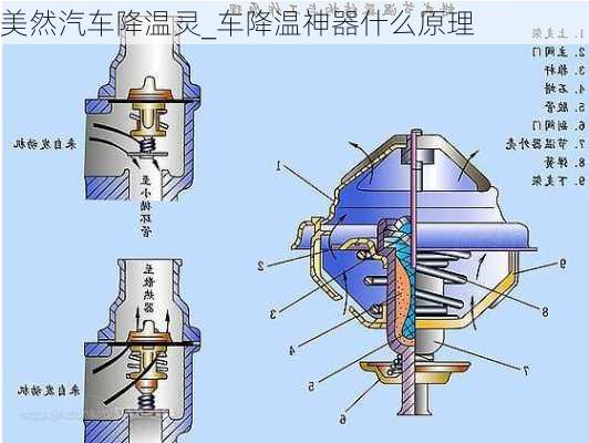 美然汽車(chē)降溫靈_車(chē)降溫神器什么原理