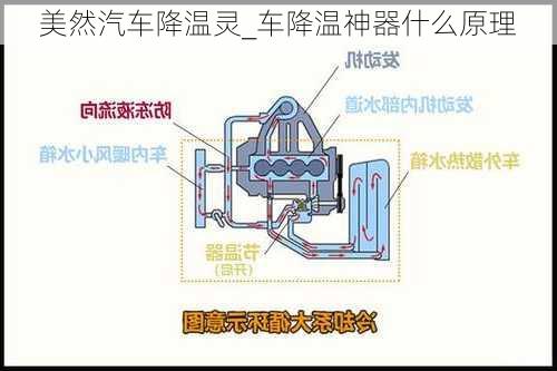 美然汽車(chē)降溫靈_車(chē)降溫神器什么原理