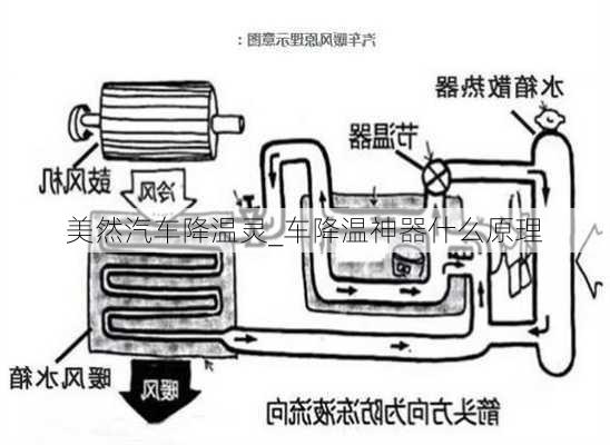 美然汽車(chē)降溫靈_車(chē)降溫神器什么原理