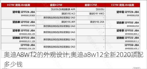 奧迪A8W12的外觀設計,奧迪a8w12全新2020頂配多少錢