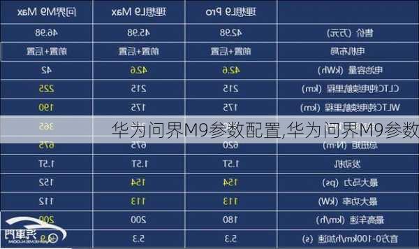 華為問界M9參數(shù)配置,華為問界M9參數(shù)