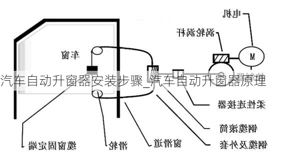 汽車自動升窗器安裝步驟_汽車自動升窗器原理