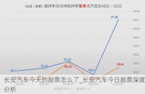 長安汽車今天的股票怎么了_長安汽車今日股票深度分析