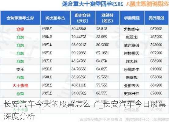 長安汽車今天的股票怎么了_長安汽車今日股票深度分析