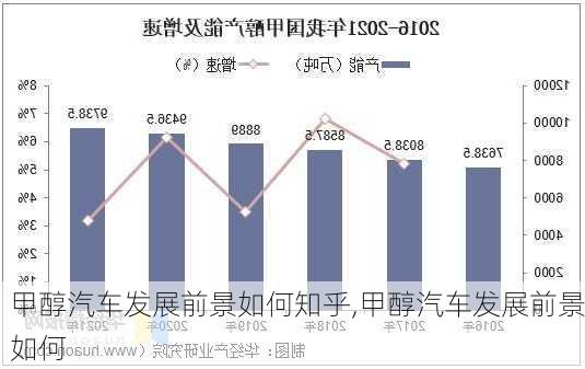 甲醇汽車發(fā)展前景如何知乎,甲醇汽車發(fā)展前景如何