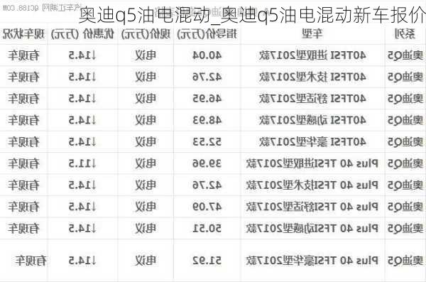 奧迪q5油電混動_奧迪q5油電混動新車報價