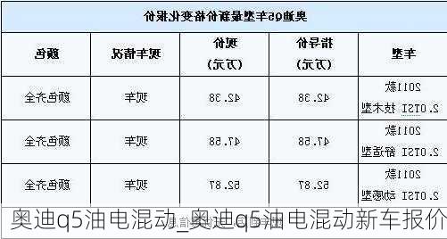 奧迪q5油電混動_奧迪q5油電混動新車報價