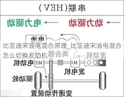 比亞迪宋油電混合原理_比亞迪宋油電混合怎么切換發(fā)動機(jī)