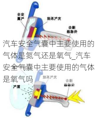 汽車安全氣囊中主要使用的氣體是氮氣還是氧氣_汽車安全氣囊中主要使用的氣體是氧氣嗎