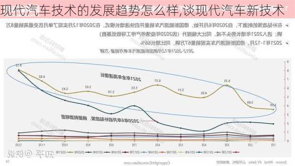 現(xiàn)代汽車技術(shù)的發(fā)展趨勢(shì)怎么樣,談現(xiàn)代汽車新技術(shù)