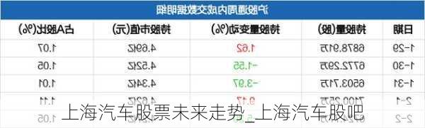 上海汽車股票未來走勢(shì)_上海汽車股吧