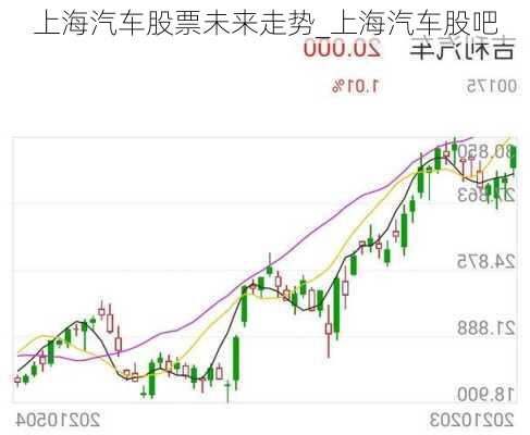 上海汽車股票未來走勢(shì)_上海汽車股吧