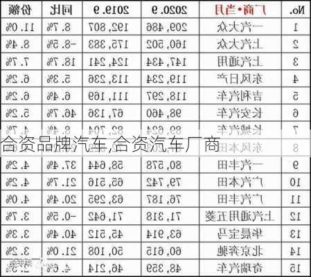 合資品牌汽車,合資汽車廠商