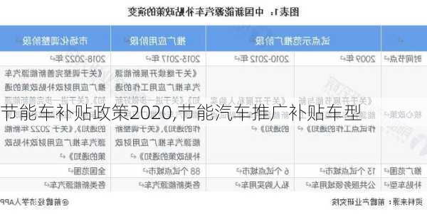 節(jié)能車補(bǔ)貼政策2020,節(jié)能汽車推廣補(bǔ)貼車型