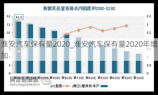 淮安汽車保有量2020_淮安汽車保有量2020年增加