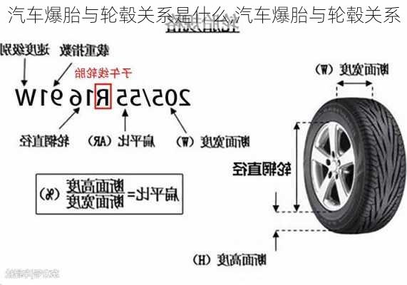 汽車爆胎與輪轂關(guān)系是什么,汽車爆胎與輪轂關(guān)系