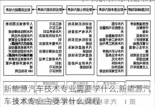 新能源汽車技術(shù)專業(yè)需要學(xué)什么,新能源汽車技術(shù)專業(yè)主要學(xué)什么課程