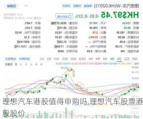 理想汽車港股值得申購嗎,理想汽車股票港股股價(jià)