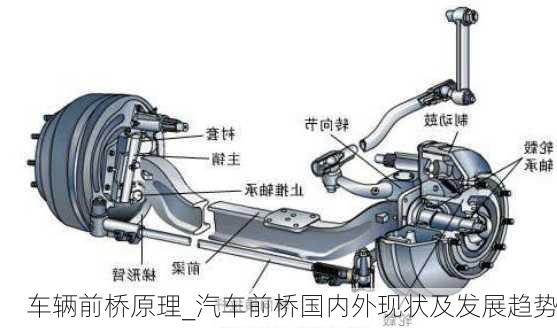 車(chē)輛前橋原理_汽車(chē)前橋國(guó)內(nèi)外現(xiàn)狀及發(fā)展趨勢(shì)