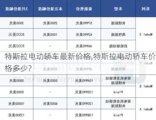 特斯拉電動(dòng)轎車最新價(jià)格,特斯拉電動(dòng)轎車價(jià)格多少?