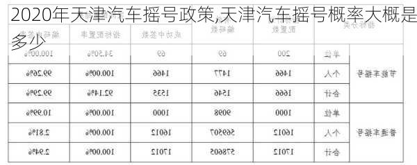 2020年天津汽車搖號(hào)政策,天津汽車搖號(hào)概率大概是多少