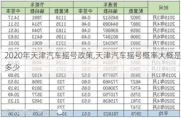 2020年天津汽車搖號(hào)政策,天津汽車搖號(hào)概率大概是多少