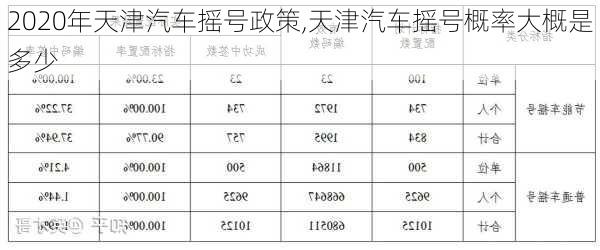 2020年天津汽車搖號(hào)政策,天津汽車搖號(hào)概率大概是多少