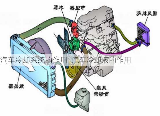 汽車?yán)鋮s系統(tǒng)的作用_汽車?yán)鋮s液的作用