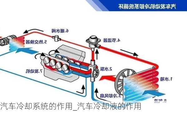 汽車?yán)鋮s系統(tǒng)的作用_汽車?yán)鋮s液的作用