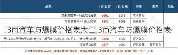 3m汽車(chē)防爆膜價(jià)格表大全,3m汽車(chē)防爆膜價(jià)格表