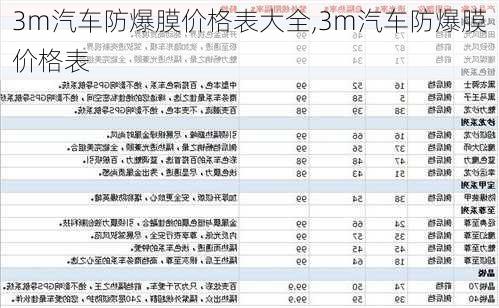 3m汽車(chē)防爆膜價(jià)格表大全,3m汽車(chē)防爆膜價(jià)格表