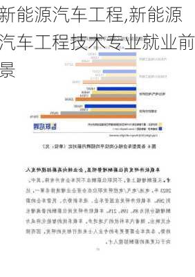 新能源汽車工程,新能源汽車工程技術(shù)專業(yè)就業(yè)前景