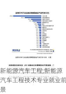 新能源汽車工程,新能源汽車工程技術(shù)專業(yè)就業(yè)前景