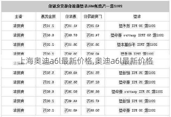 上海奧迪a6l最新價(jià)格,奧迪a6l最新價(jià)格