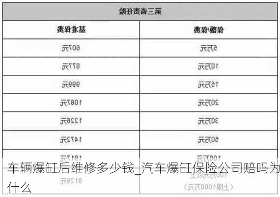 車輛爆缸后維修多少錢_汽車爆缸保險公司賠嗎為什么