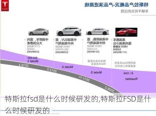 特斯拉fsd是什么時(shí)候研發(fā)的,特斯拉FSD是什么時(shí)候研發(fā)的