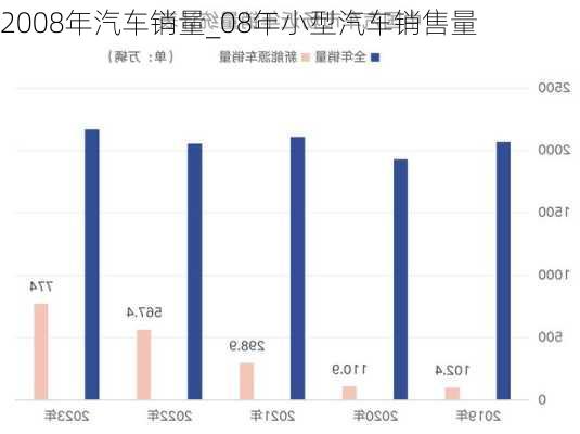 2008年汽車銷量_08年小型汽車銷售量