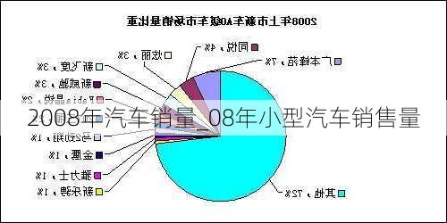 2008年汽車銷量_08年小型汽車銷售量