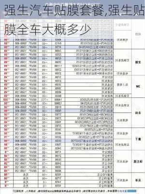 強生汽車貼膜套餐,強生貼膜全車大概多少