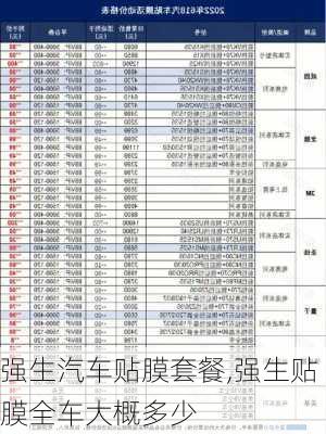 強生汽車貼膜套餐,強生貼膜全車大概多少