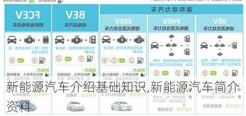 新能源汽車介紹基礎(chǔ)知識,新能源汽車簡介資料