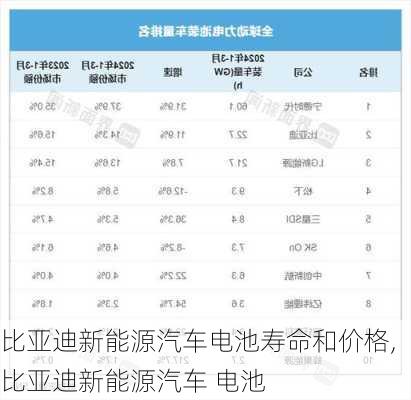 比亞迪新能源汽車電池壽命和價(jià)格,比亞迪新能源汽車 電池