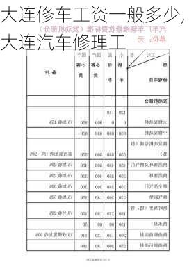 大連修車工資一般多少,大連汽車修理工