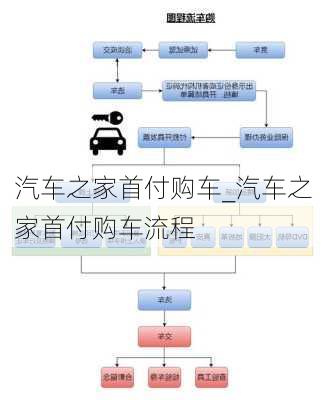 汽車之家首付購車_汽車之家首付購車流程