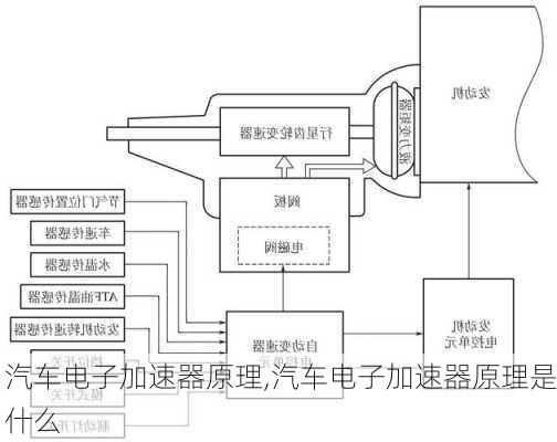 汽車電子加速器原理,汽車電子加速器原理是什么